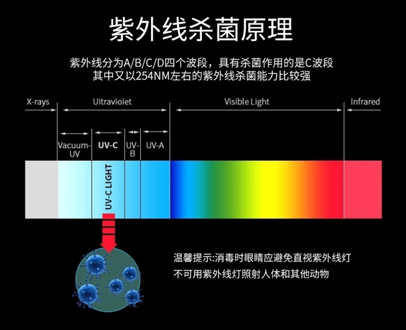 紫外線殺菌燈效果如何？真的有用嗎？