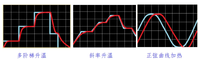 航空合金材料加熱.jpg