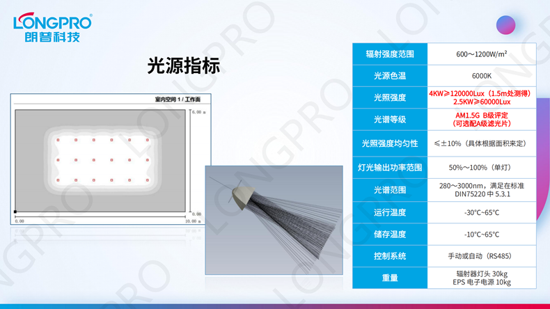 2023-01-16 全光譜日照模擬器_10.png