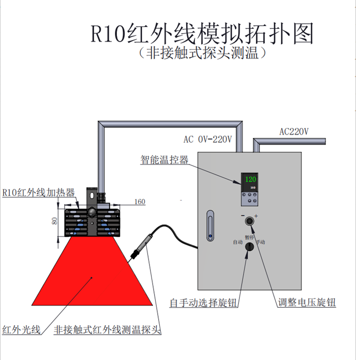 紅外線(xiàn)加熱拓?fù)鋱D.png